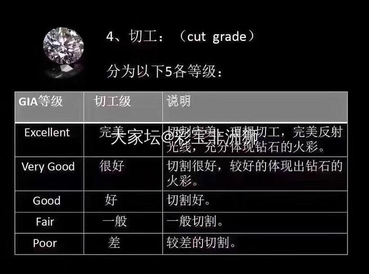 贴几张钻石知识图_钻石