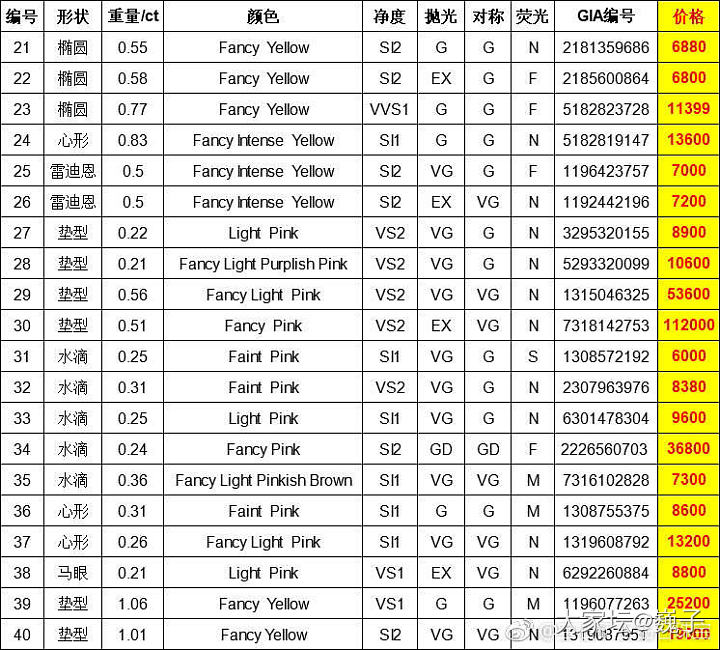 黄钻价格

在微博上看到一个黄钻价目表，大家觉得有参考价值吗？
如果涉及商业秘密..._彩钻