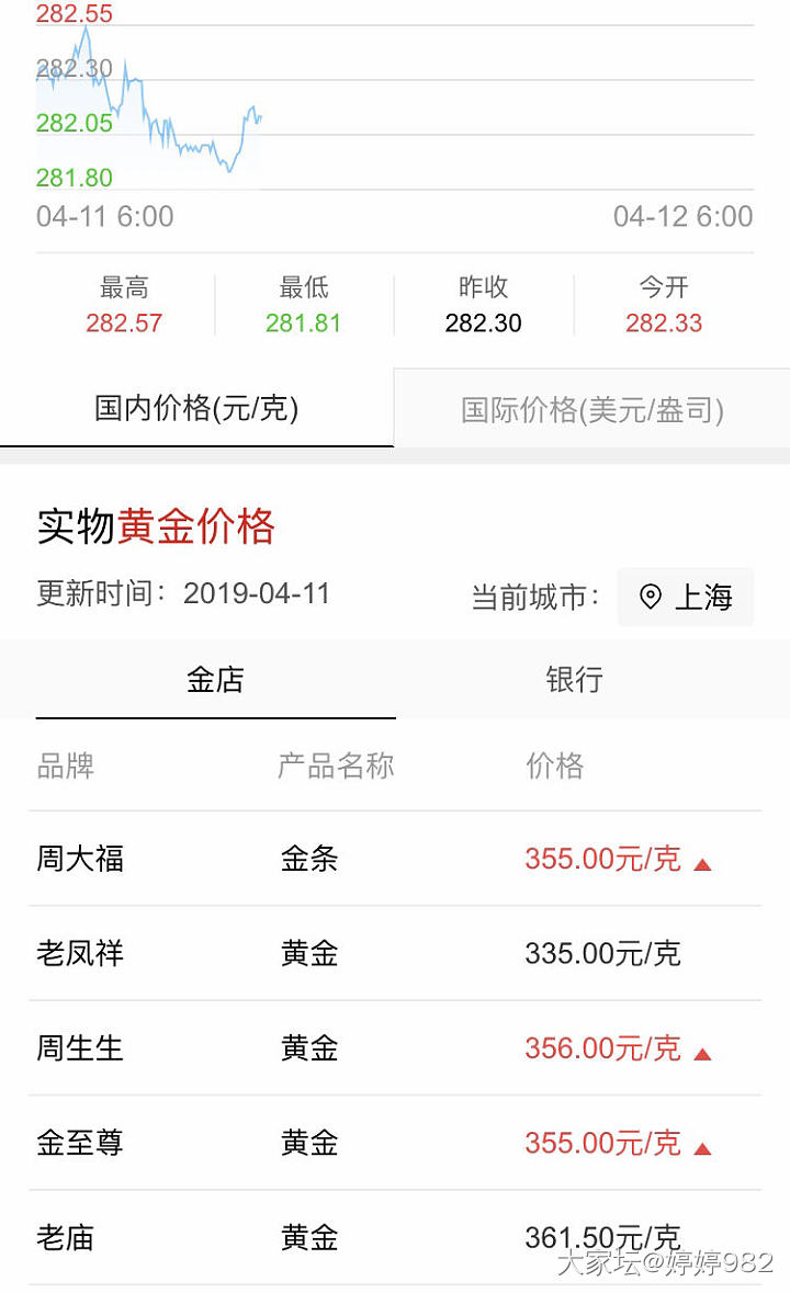 建行金今天已经301元/克了_金价