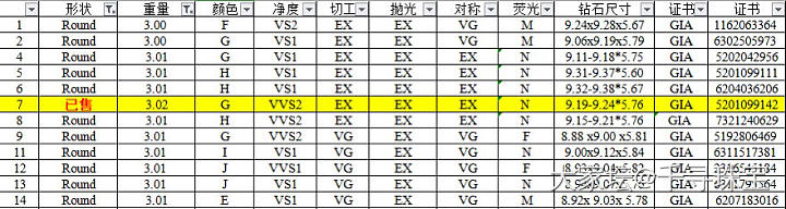 3克拉圆钻现货多多～_钻石千寻珠宝