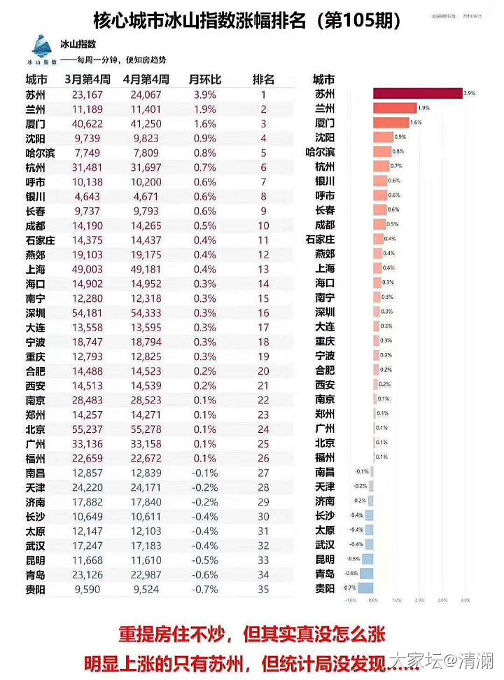 聊一聊苏州的楼市~_苏州房子