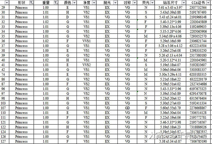 公主方 GIA白钻1克拉现货合集_钻石千寻珠宝