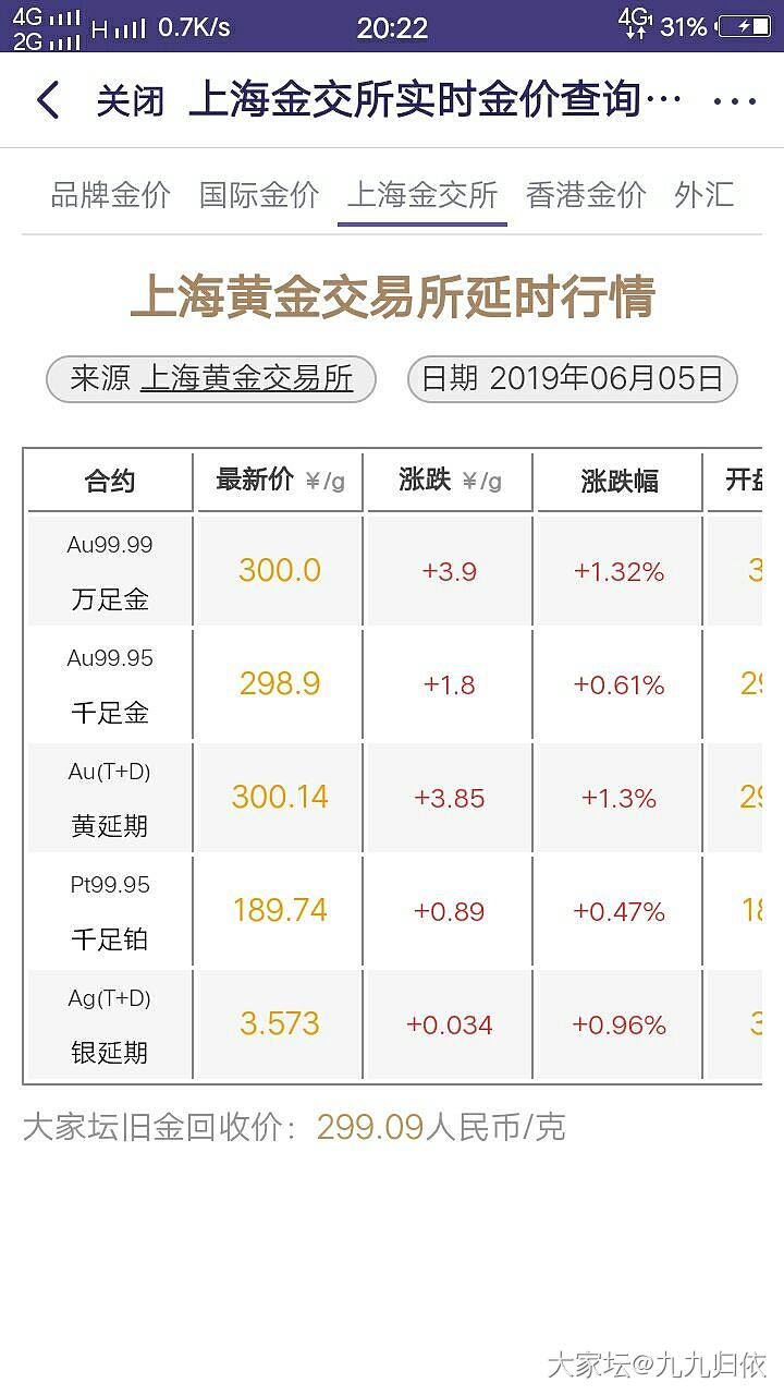 300了！_金价