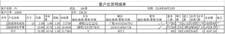 被宰了！心理很不爽😕这样的报价太黑了_镶嵌松石