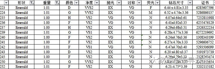 经典三石款都有⬇️椭圆、心型、祖母绿型_钻石千寻珠宝