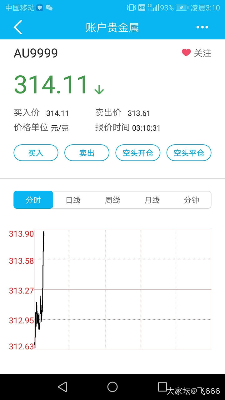 金价怎么回事，嗖嗖嗖～_金价