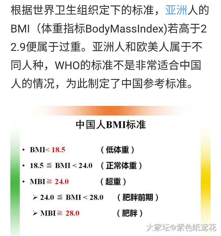 Bmi体重指数胖不胖 大家的指数多少呢 减肥 珠宝大家坛