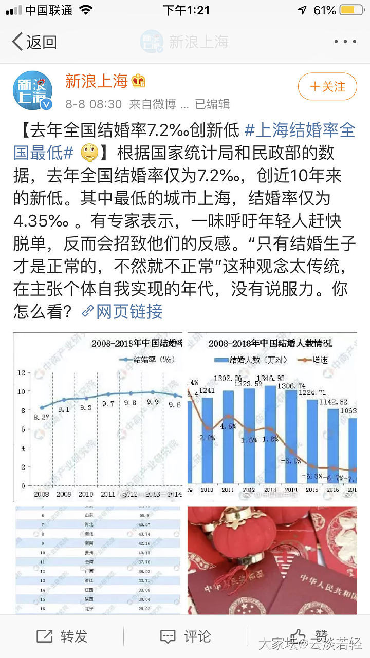 上海结婚率全国最低，呃，我觉得以后没有最低只有更低吧，结婚生子辣么贵_婚嫁