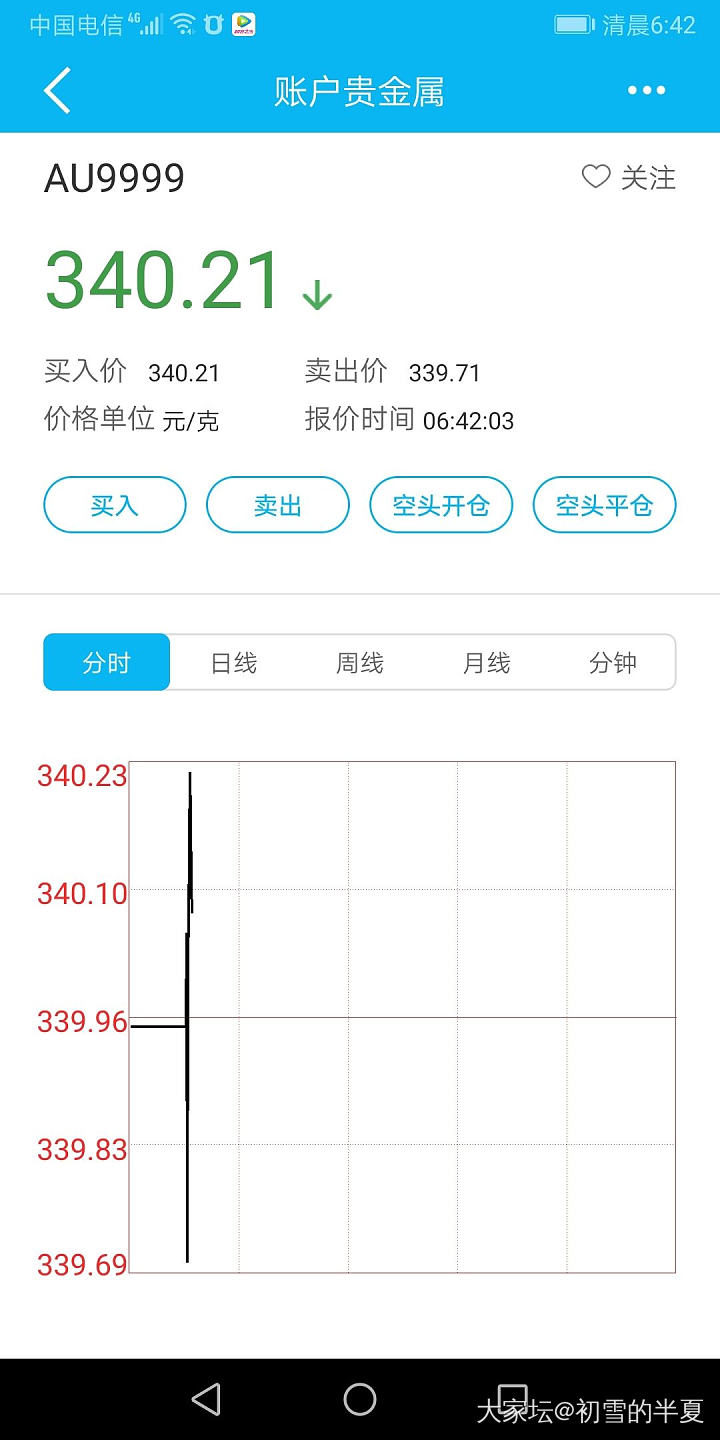 金价目前表现平稳_金价