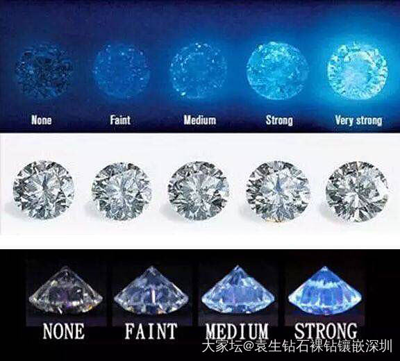 为啥有荧光的钻石要便宜呢？强蓝荧光的克拉钻值得买吗？_钻石