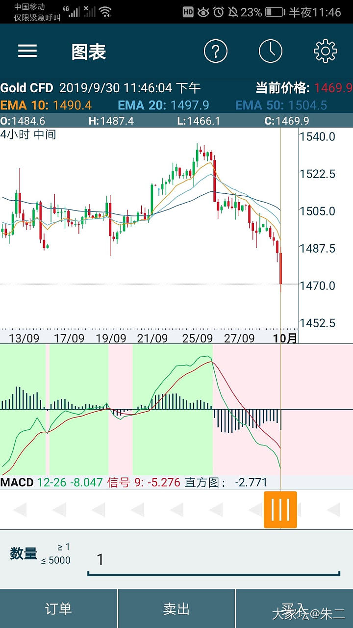 大家今晚都不关注金价了_金价