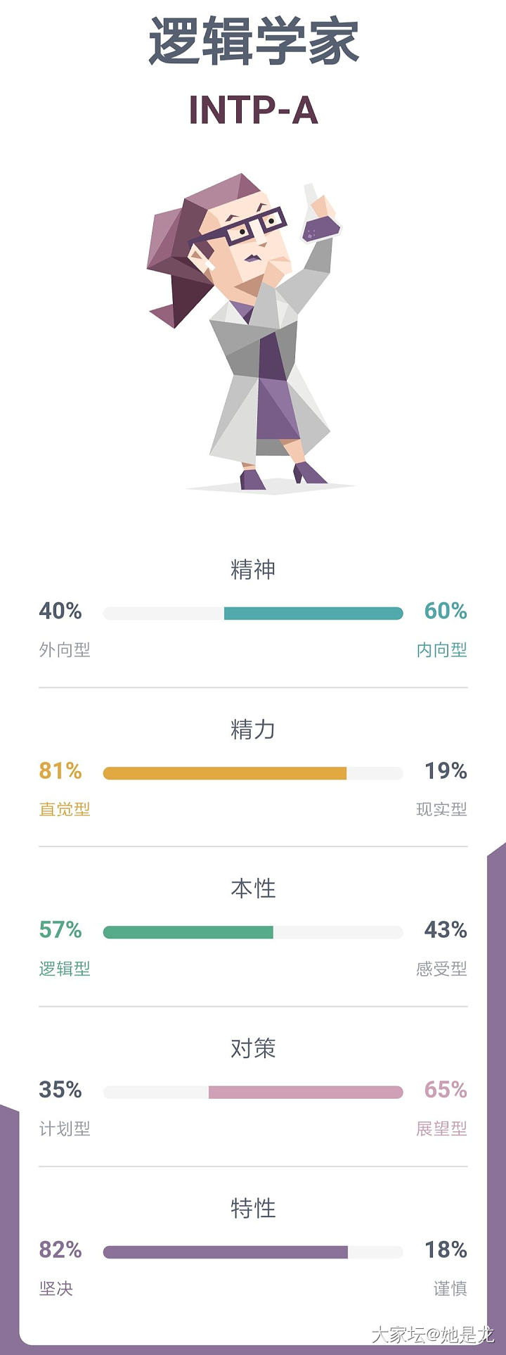 大家玩过荣格人格测试吗，准吗？_闲聊