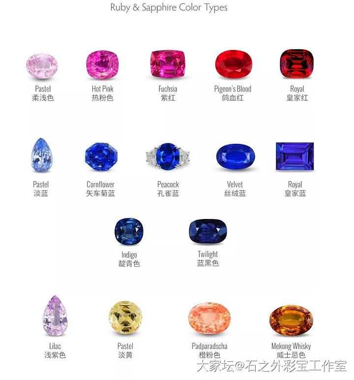 从蓝宝石到鸽血红的色系整理

有些颜色虽肉眼可清楚辨别，但在印刷品或萤幕上是不能..._名贵宝石