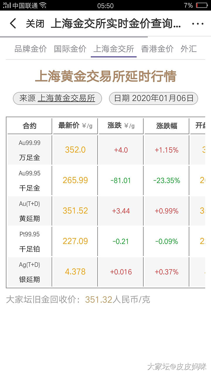 大盘千足金蹦了吗？还是错误。_金价