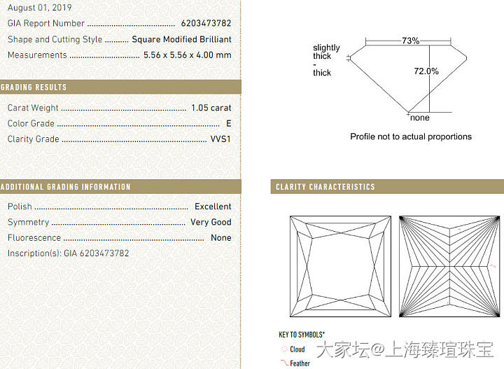 【钻石】1.05ct/VVS1/E高品质公主方钻石_异形钻