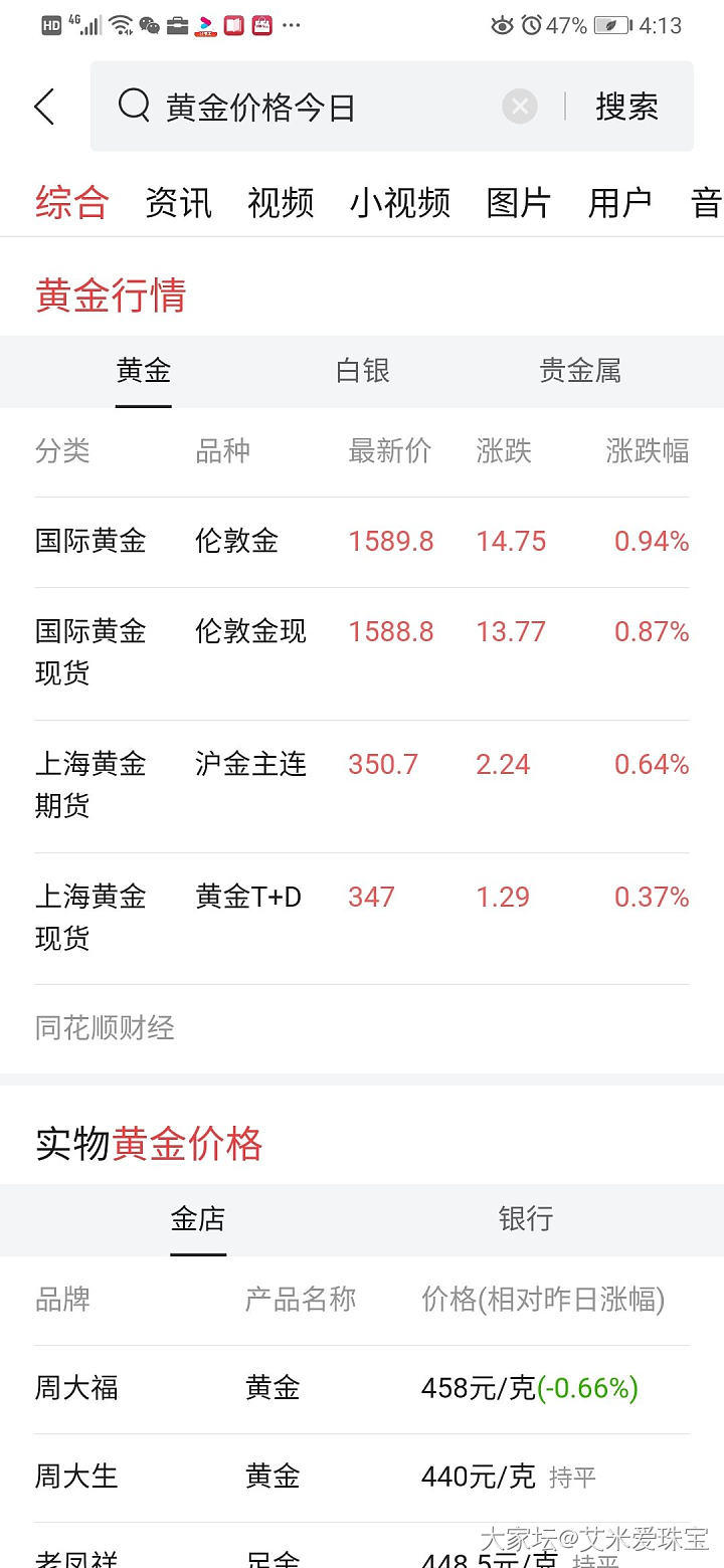 给大家看看2015年7月的金价，是不是后悔当时没打个金箍棒😂😂_金价