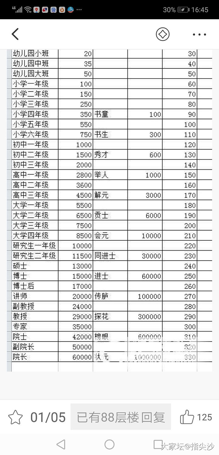 不造谣，不信谣，不传谣。请不要攻击政府，不要被带节奏，_公告