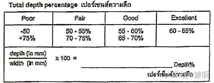 宝石切割比例的理论与实践_名贵宝石