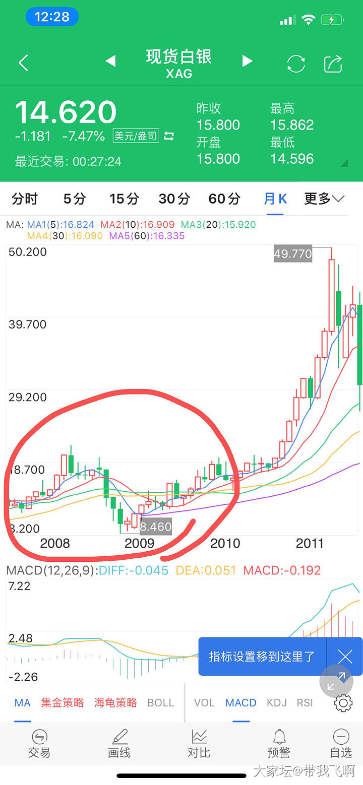 历史要重演了？_金价