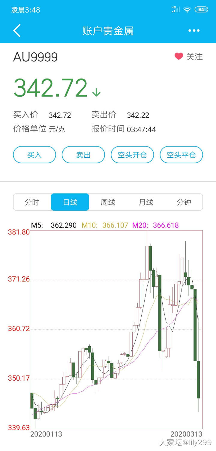 今天一睁眼，看到如下图形，顿悟_金价