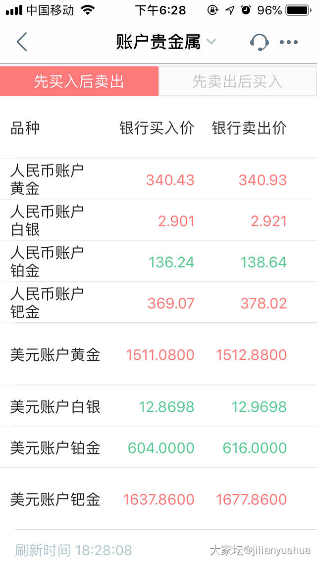 钯金疯了吧？_金价钯