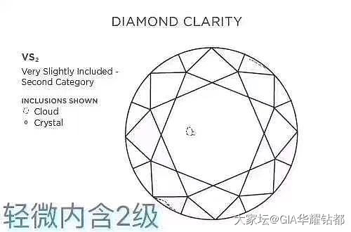 关于购买钻石，对净度甄选的建议：SI2肉眼可见瑕疵，预算还过得去的情况下，就不要..._钻石
