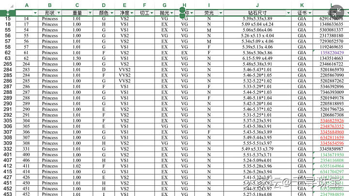 1克拉-1.5克拉💎
公主方形钻石GIA现货_钻石千寻珠宝