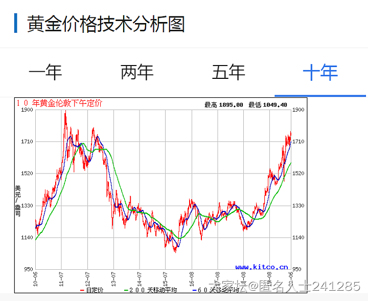 卖金子的，你们是怎么想的？_金