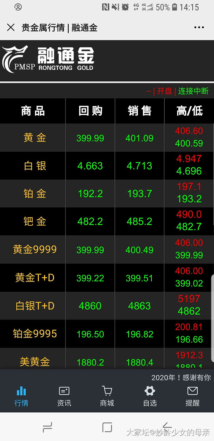 大家觉得今天能下400么_金价