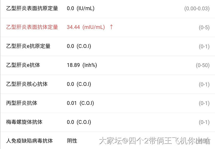 乙肝六项，求集美帮忙看看需要补打乙肝疫苗嘛，在百度查了半天看不懂_健康