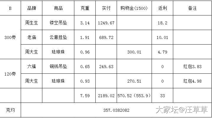 两点号18.79克，克均346.65～已经精疲力尽了，求毕业_金