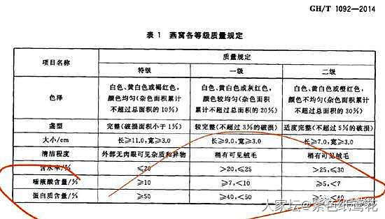 辛巴糖水燕窝事件再次反转：所售燕窝饮料被检测为糖水。_新闻