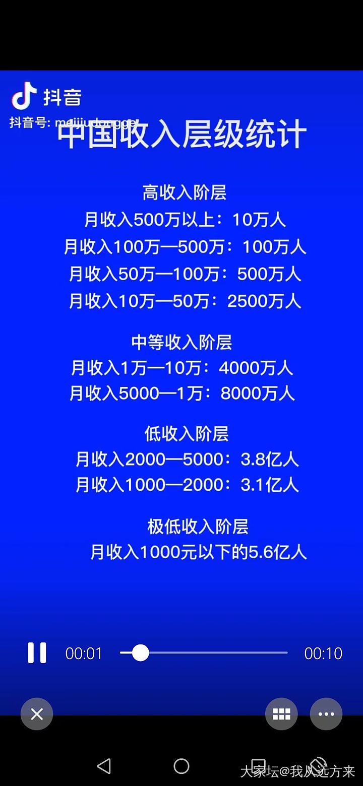 女性朋友们匿名晒晒真实工资吧