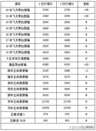 2018年12月份的茅台值多少钱了_中国酒