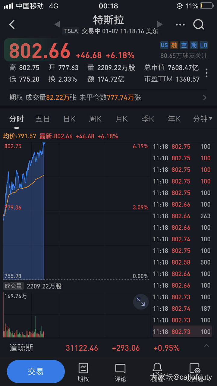 美国人民又送温暖了特斯拉新高_闲聊