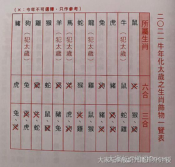 属鸡的小朋友 牛年应该带什么生肖_闲聊