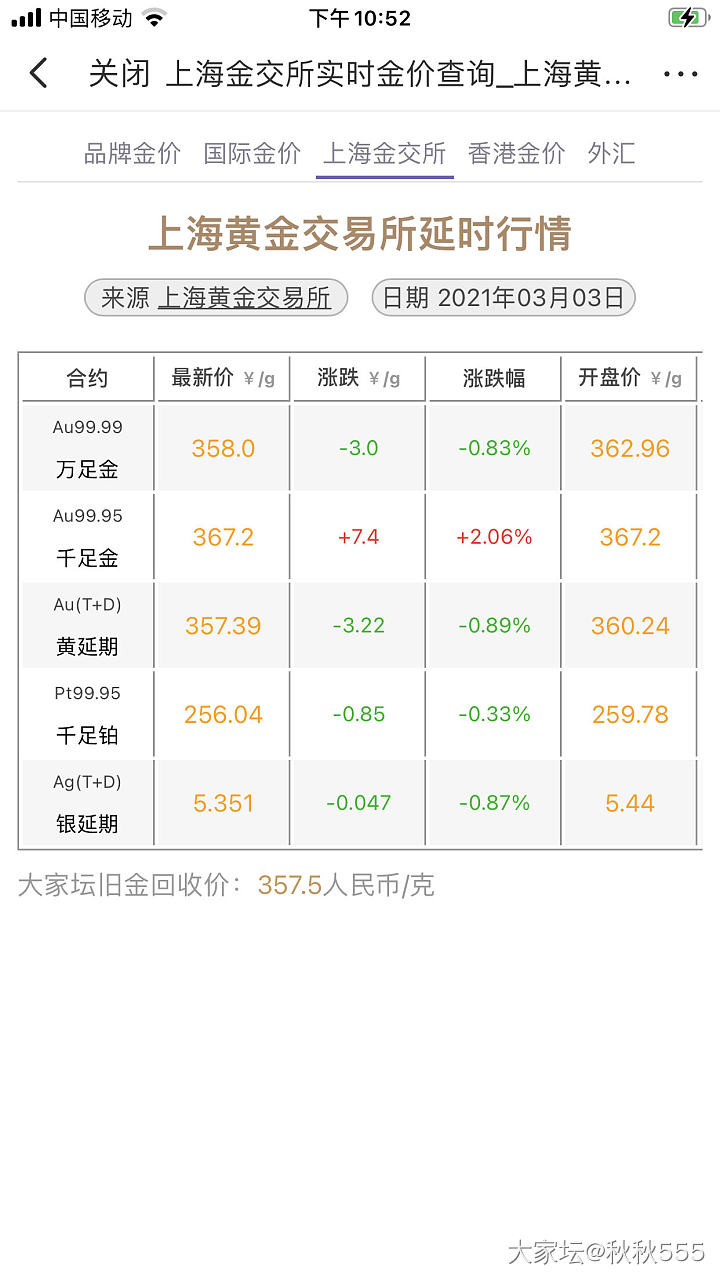 白天还入了万喜金，397 硬金，现在居然这么低了，还好入了小克。赶在3.8 前送...