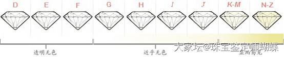 女神节珠宝选购指南：钻石小白如何挑出一个满意的钻石饰品_钻石