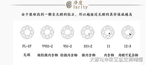 女神节珠宝选购指南：钻石小白如何挑出一个满意的钻石饰品_钻石