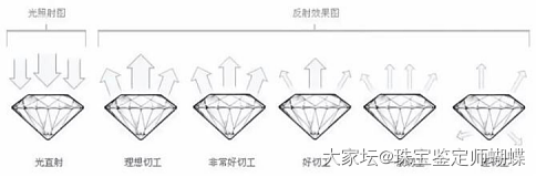 女神节珠宝选购指南：钻石小白如何挑出一个满意的钻石饰品_钻石