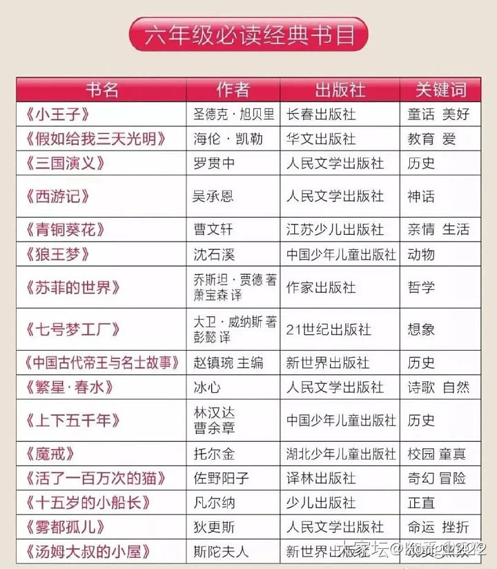 适合初中生的书单