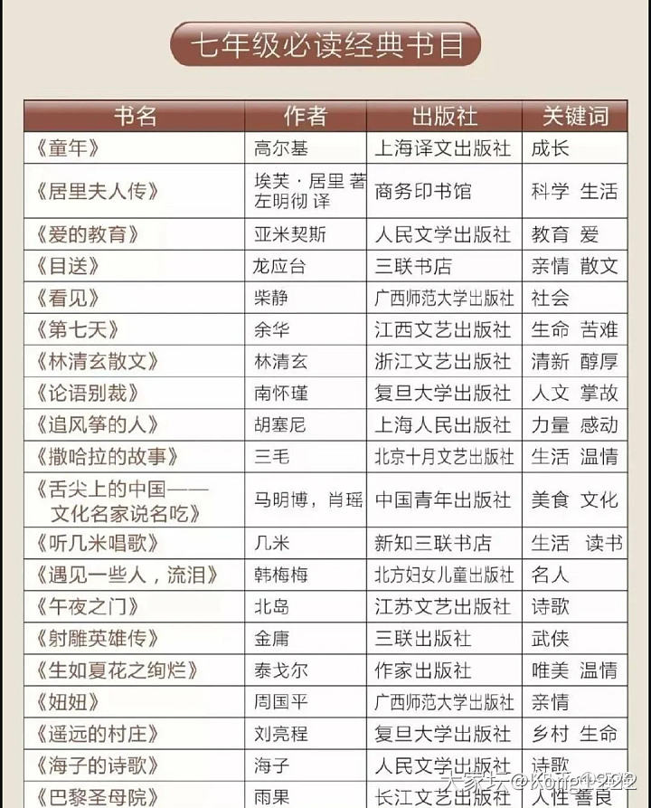 适合初中生的书单