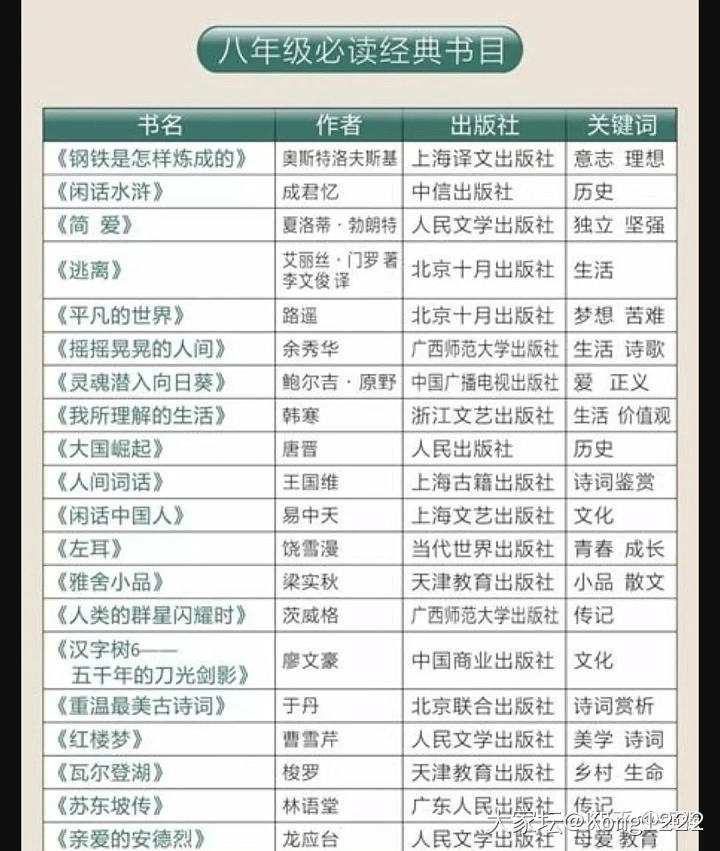 适合初中生的书单