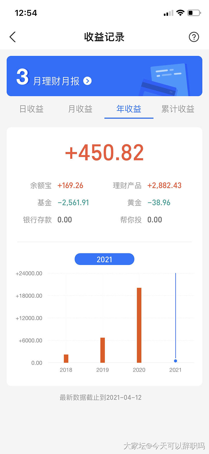 年初定的收益目标是六万😂😂