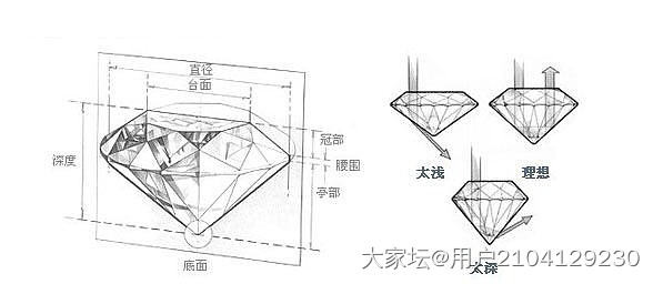 怎么选购钻石