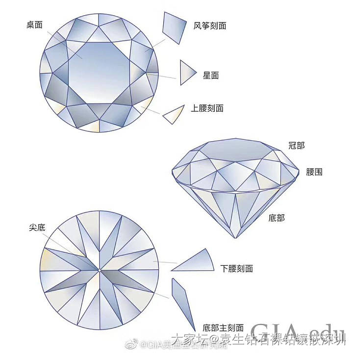 请教一下钻石星小面比是60%，是不是这个值偏高了？对火彩影响大吗？_钻石