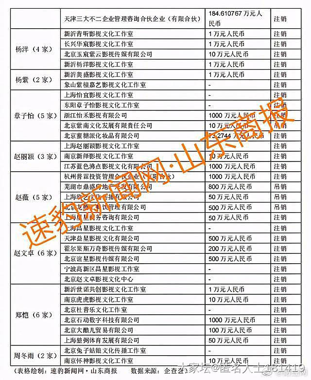 吃瓜长见识，知道个新地方新疆 霍尔果斯_艺人娱乐八卦