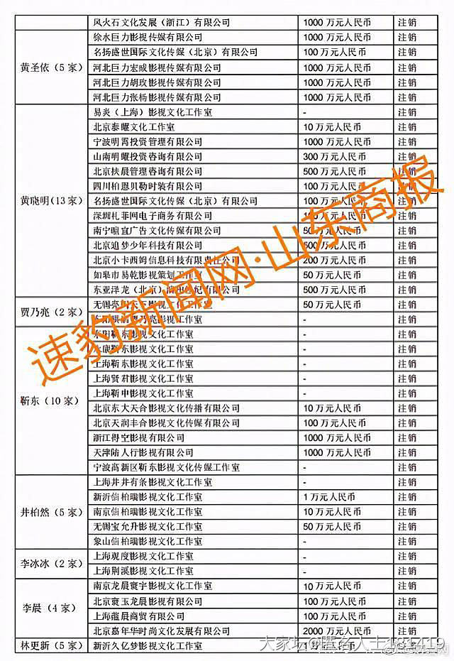 吃瓜长见识，知道个新地方新疆 霍尔果斯_艺人娱乐八卦