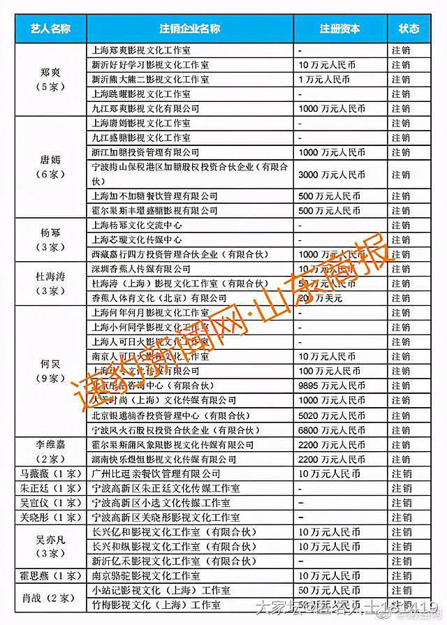 吃瓜长见识，知道个新地方新疆 霍尔果斯_艺人娱乐八卦