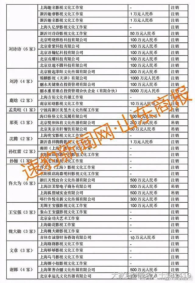 吃瓜长见识，知道个新地方新疆 霍尔果斯_艺人娱乐八卦